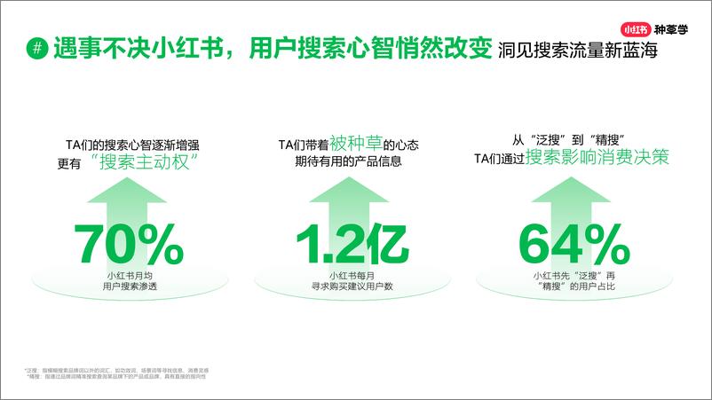 《小红书彩妆趋势品类洞察营销指南-焕彩新生》 - 第5页预览图