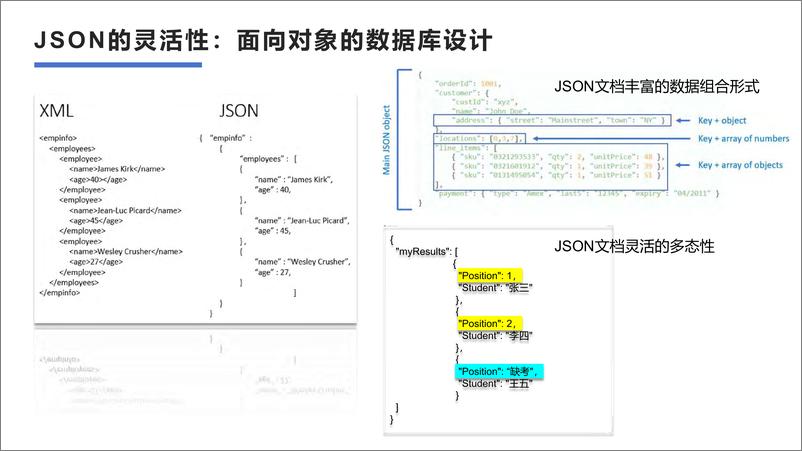 《SchemaLess的文档型数据库更需要数据建模》 - 第7页预览图