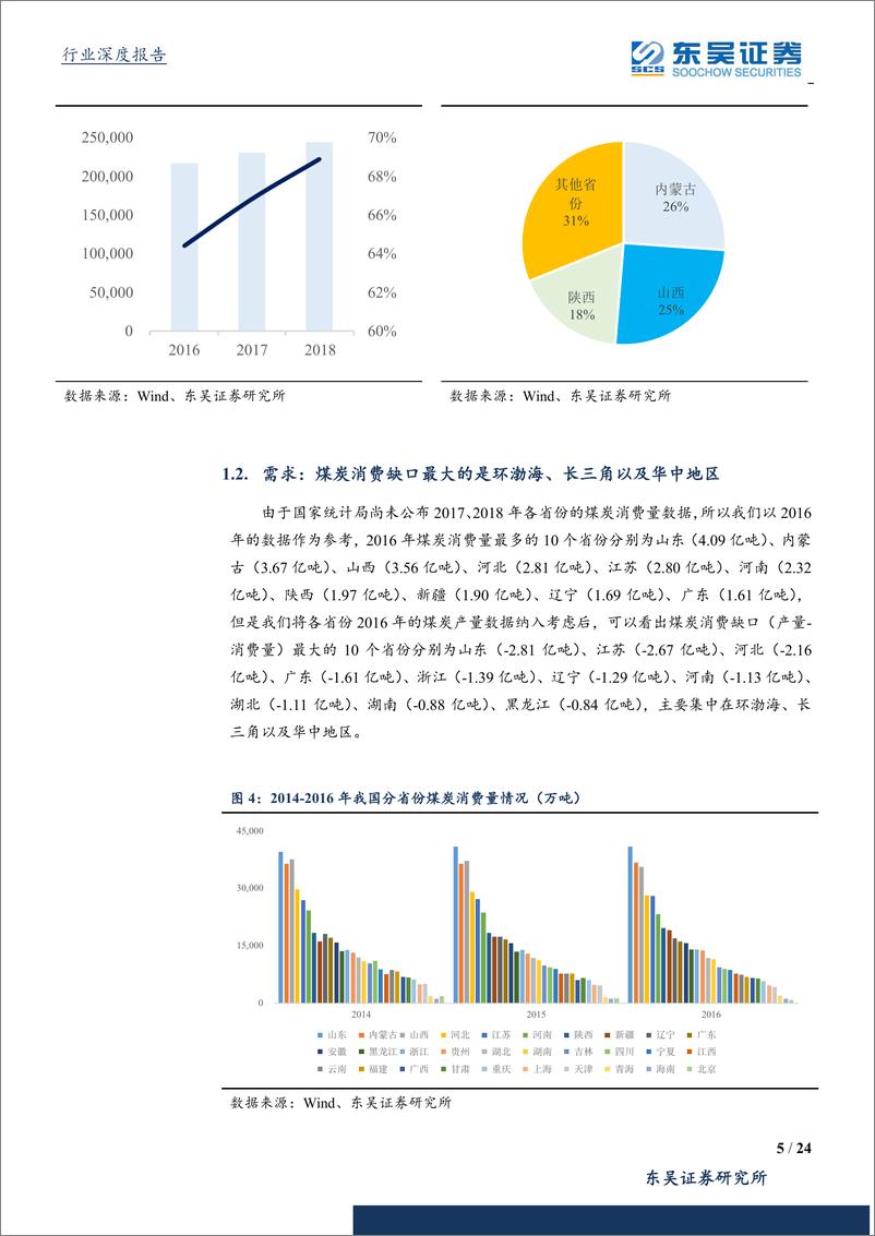 《公用事业行业深度报告：蒙华铁路研究专题，北煤南送大动脉预计年内通车，终端电厂+上游煤企有望显著获益-20190408-东吴证券-24页》 - 第6页预览图