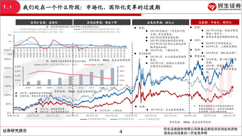 《仿创行业专题报告（二）：从药品结构调整看仿制药投资的预期差-20200318-民生证券-38页》 - 第5页预览图