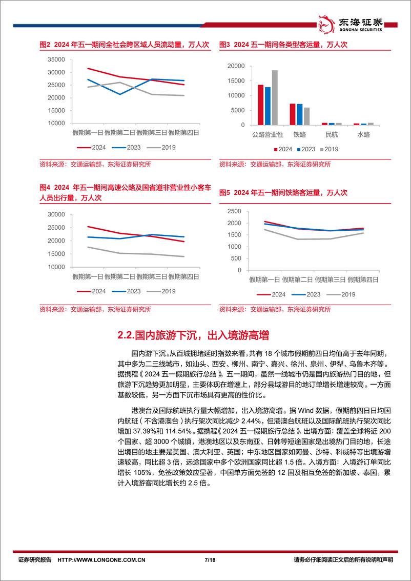 《国内观察：五一假期重要事件一览，假期消费情况及重要事件-240505-东海证券-18页》 - 第7页预览图