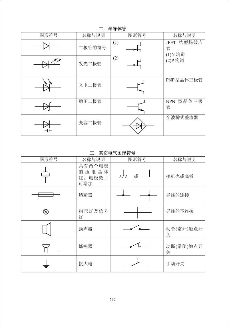 《常用电子元器件参考资料》 - 第2页预览图