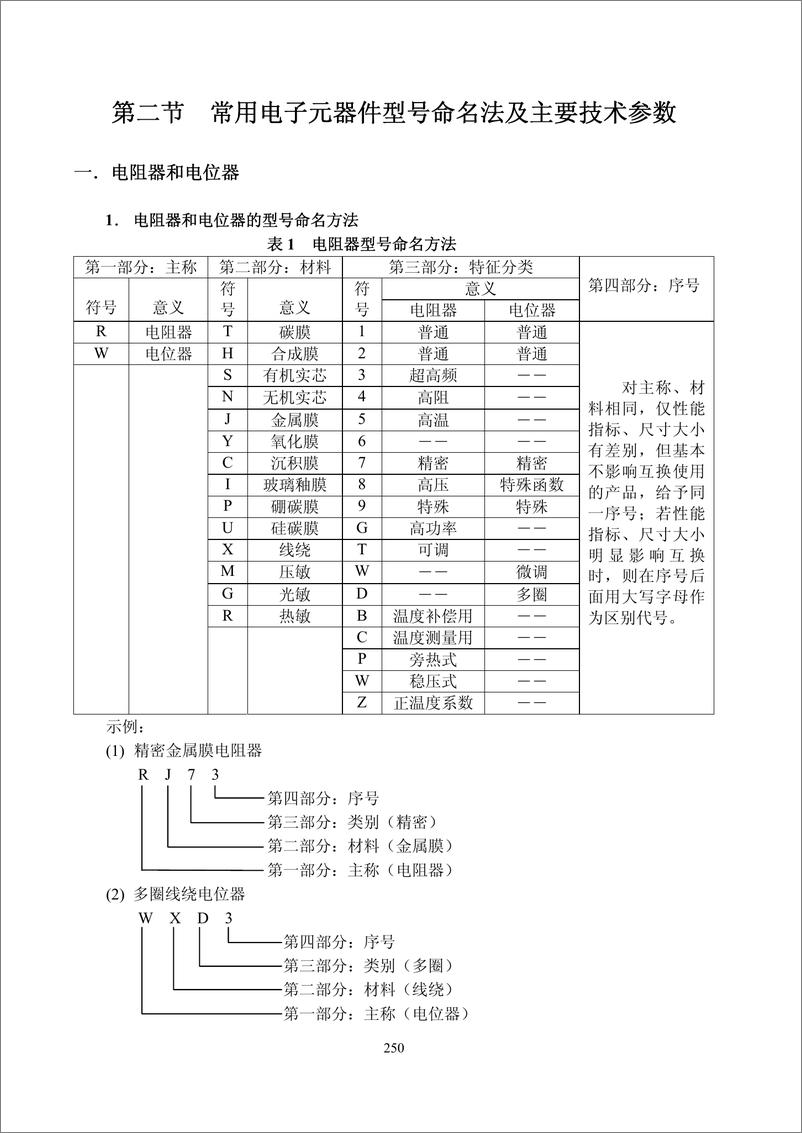 《常用电子元器件参考资料》 - 第3页预览图