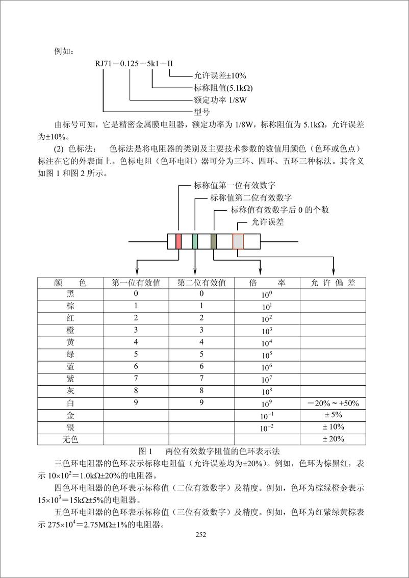 《常用电子元器件参考资料》 - 第5页预览图