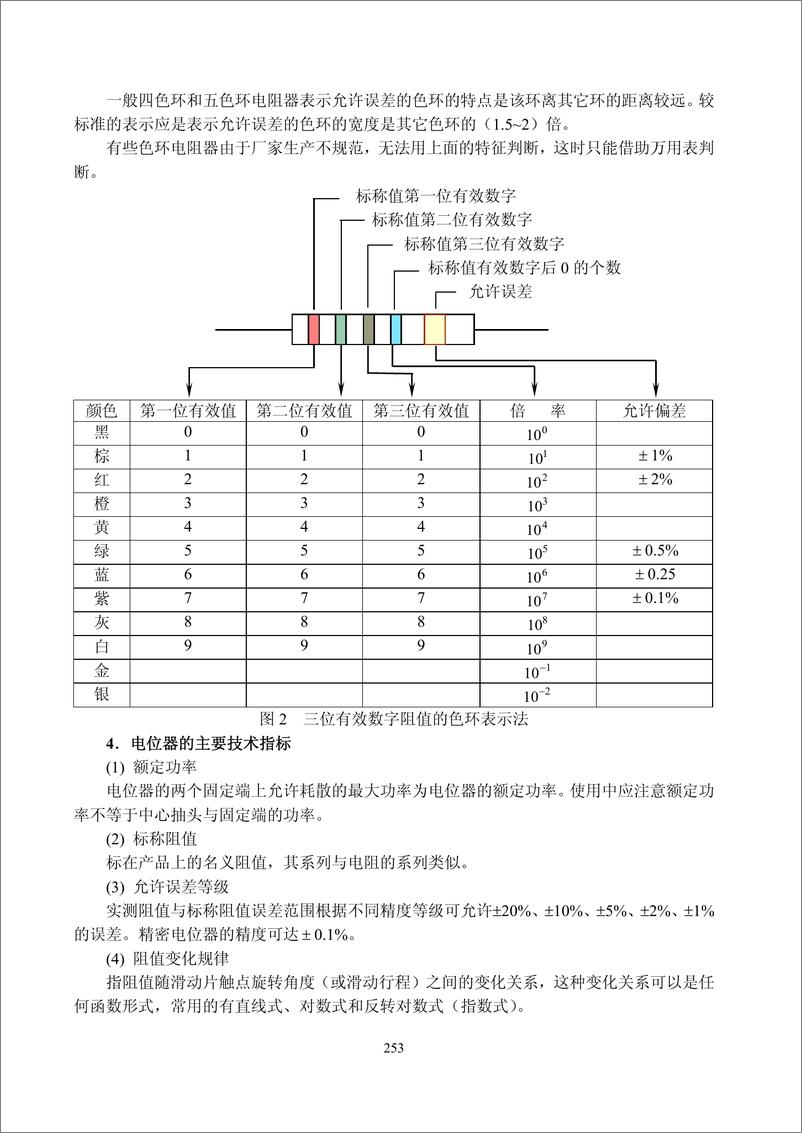 《常用电子元器件参考资料》 - 第6页预览图