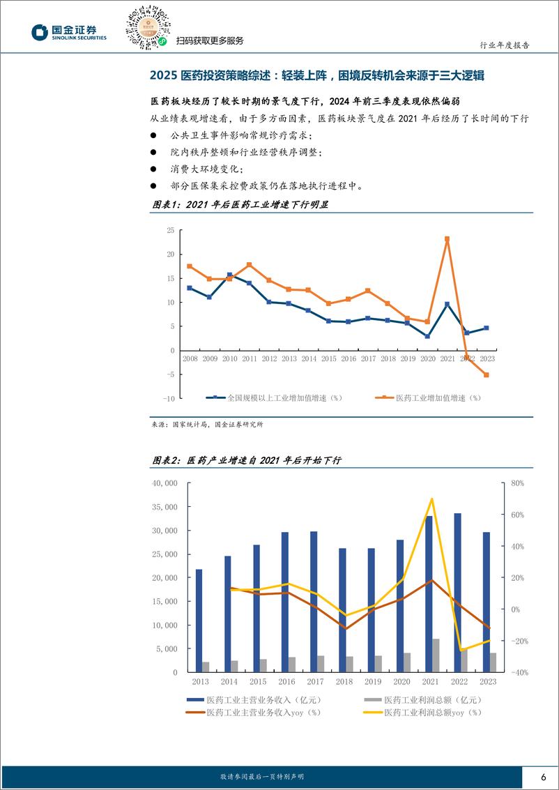 《医药行业年度报告：2025轻装上阵，反转源于三大机会-241125-国金证券-50页》 - 第5页预览图