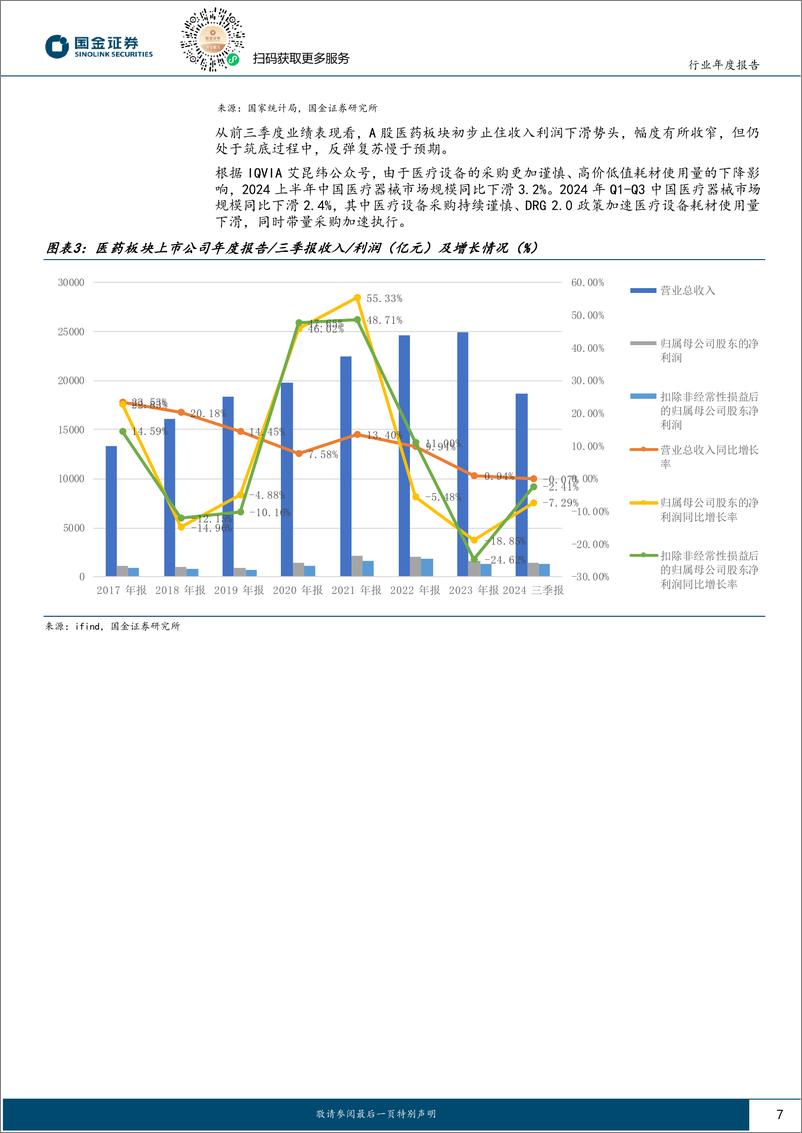 《医药行业年度报告：2025轻装上阵，反转源于三大机会-241125-国金证券-50页》 - 第6页预览图