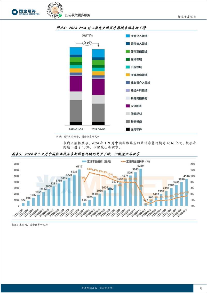 《医药行业年度报告：2025轻装上阵，反转源于三大机会-241125-国金证券-50页》 - 第7页预览图