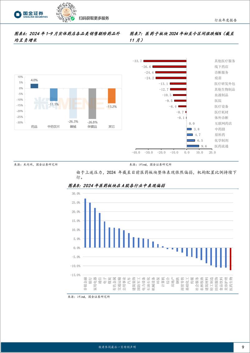 《医药行业年度报告：2025轻装上阵，反转源于三大机会-241125-国金证券-50页》 - 第8页预览图