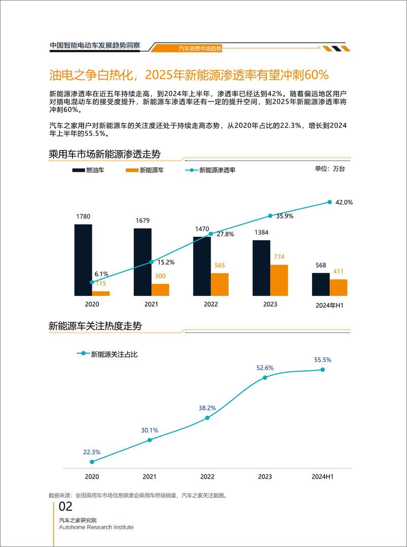 《2024中国智能电动车发展趋势洞察-汽车之家&汽车研究院-2024-68页》 - 第6页预览图