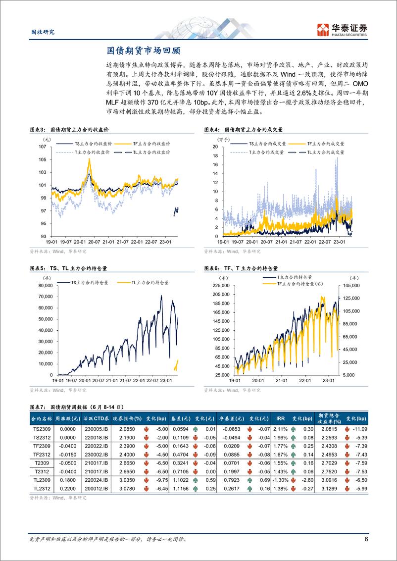 《固定收益双周报：30Y国债活跃的背后-20230616-华泰证券-22页》 - 第7页预览图