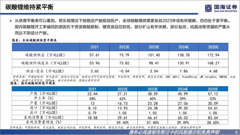 《锂行业深度报告之一：碳酸锂景气向上，资源为王-20221214-国海证券-52页》 - 第7页预览图