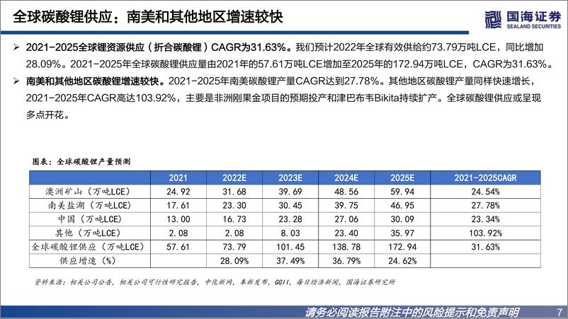 《锂行业深度报告之一：碳酸锂景气向上，资源为王-20221214-国海证券-52页》 - 第8页预览图