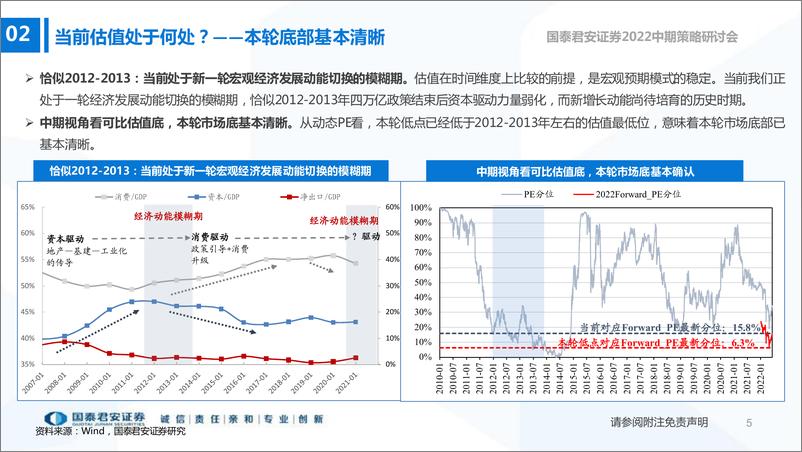 《2022年A股中期策略：预期上修开空间，回调上车选成长-20220613-国泰君安-51页》 - 第7页预览图