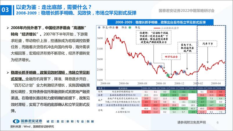 《2022年A股中期策略：预期上修开空间，回调上车选成长-20220613-国泰君安-51页》 - 第8页预览图