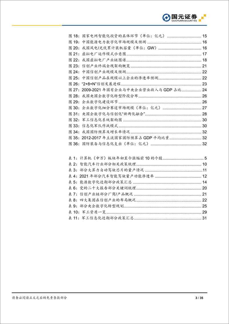 《2023年计算机行业策略：把握数字经济时代机遇，聚焦安全与发展主旋律-20221205-国元证券-35页》 - 第4页预览图