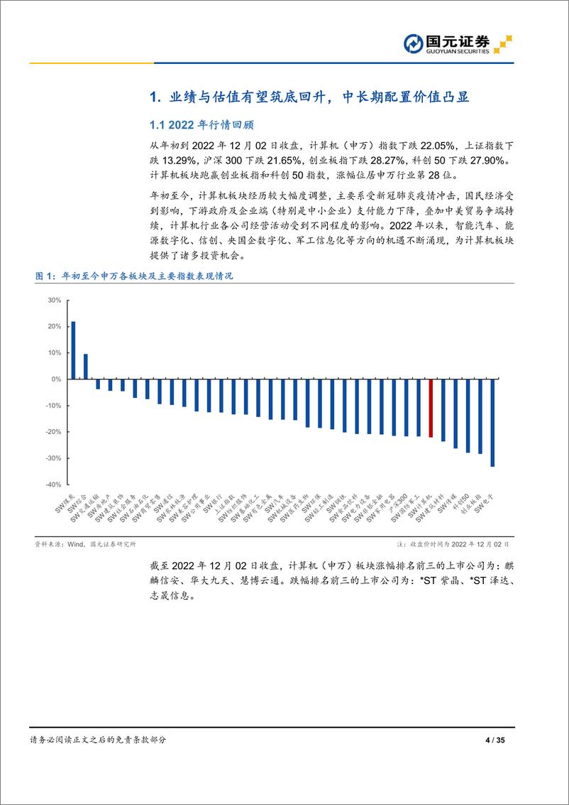 《2023年计算机行业策略：把握数字经济时代机遇，聚焦安全与发展主旋律-20221205-国元证券-35页》 - 第5页预览图