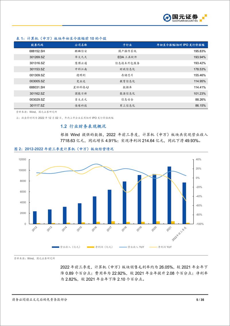 《2023年计算机行业策略：把握数字经济时代机遇，聚焦安全与发展主旋律-20221205-国元证券-35页》 - 第6页预览图