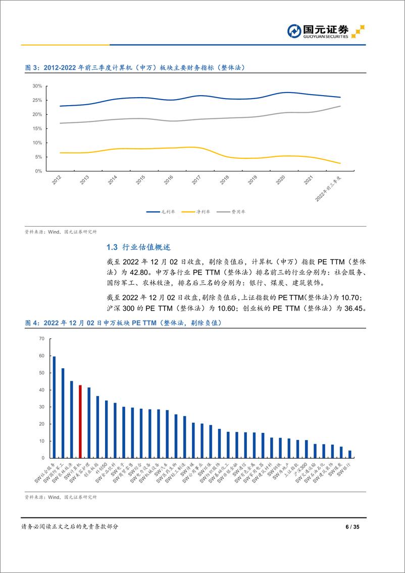 《2023年计算机行业策略：把握数字经济时代机遇，聚焦安全与发展主旋律-20221205-国元证券-35页》 - 第7页预览图