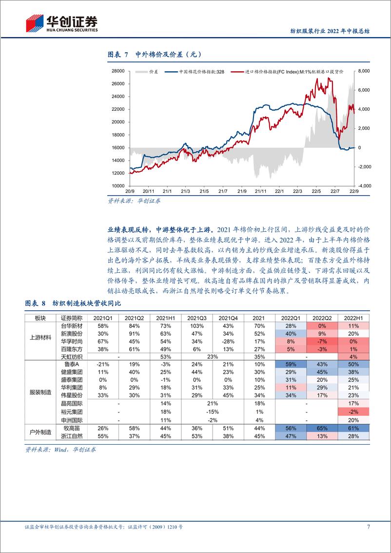 《纺织服装行业2022年中报总结：分化伊始，龙头业绩韧性凸显-20220907-华创证券-26页》 - 第8页预览图