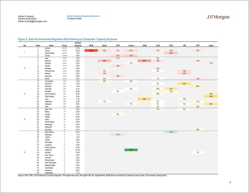 《J.P. 摩根-美股机械、工程与建筑行业-美国水泥：监管如何影响州和公司对排放强度的态度-2022.3.10-37页》 - 第6页预览图