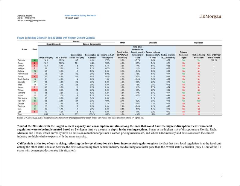 《J.P. 摩根-美股机械、工程与建筑行业-美国水泥：监管如何影响州和公司对排放强度的态度-2022.3.10-37页》 - 第8页预览图
