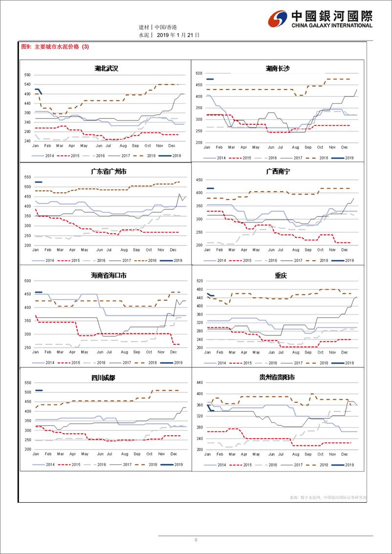 《水泥行业：水泥股上周继续反弹，中国建材以较低利率发行公司债-20190121-银河国际-12页》 - 第7页预览图
