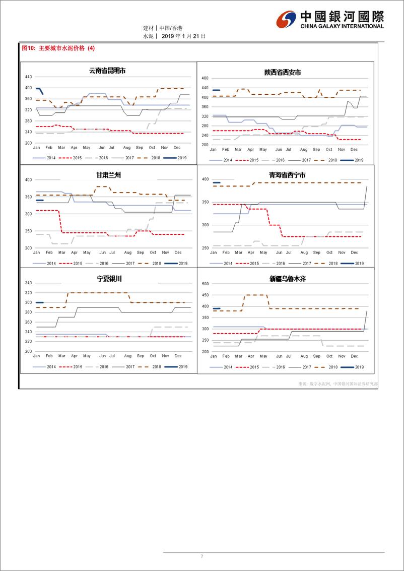 《水泥行业：水泥股上周继续反弹，中国建材以较低利率发行公司债-20190121-银河国际-12页》 - 第8页预览图