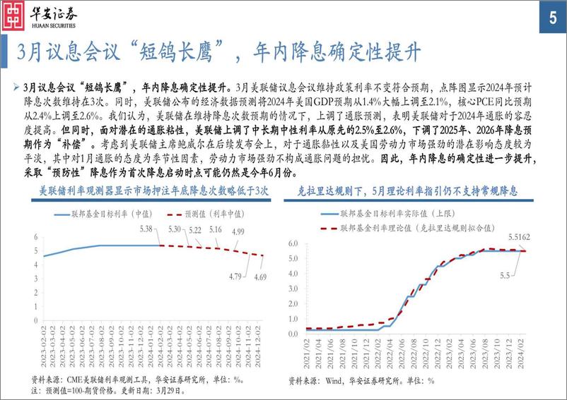 《大类资产配置月报第33期：2024年4月，美联储降息确定性提升，超配降息预期受益资产-240401-华安证券-34页》 - 第5页预览图