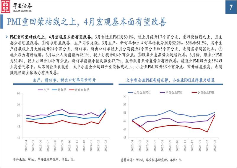 《大类资产配置月报第33期：2024年4月，美联储降息确定性提升，超配降息预期受益资产-240401-华安证券-34页》 - 第7页预览图