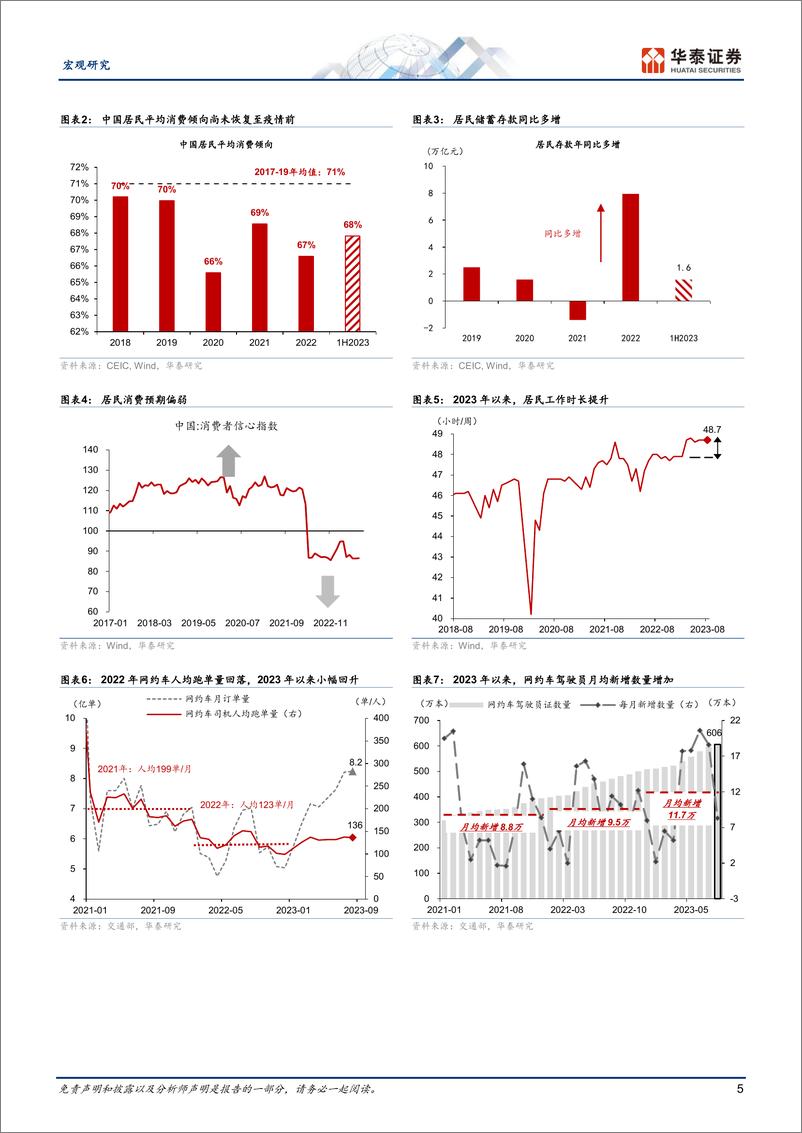 《宏观深度研究：自上而下观察中国消费新趋势-20231108-华泰证券-22页》 - 第6页预览图