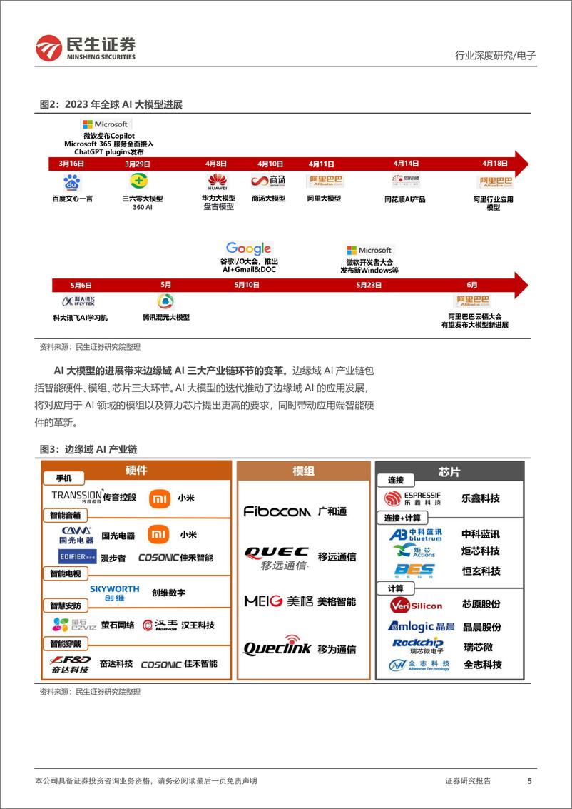 《电子行业深度报告：边缘域AI的“寒武大爆发”-20230807-民生证券-97页》 - 第6页预览图