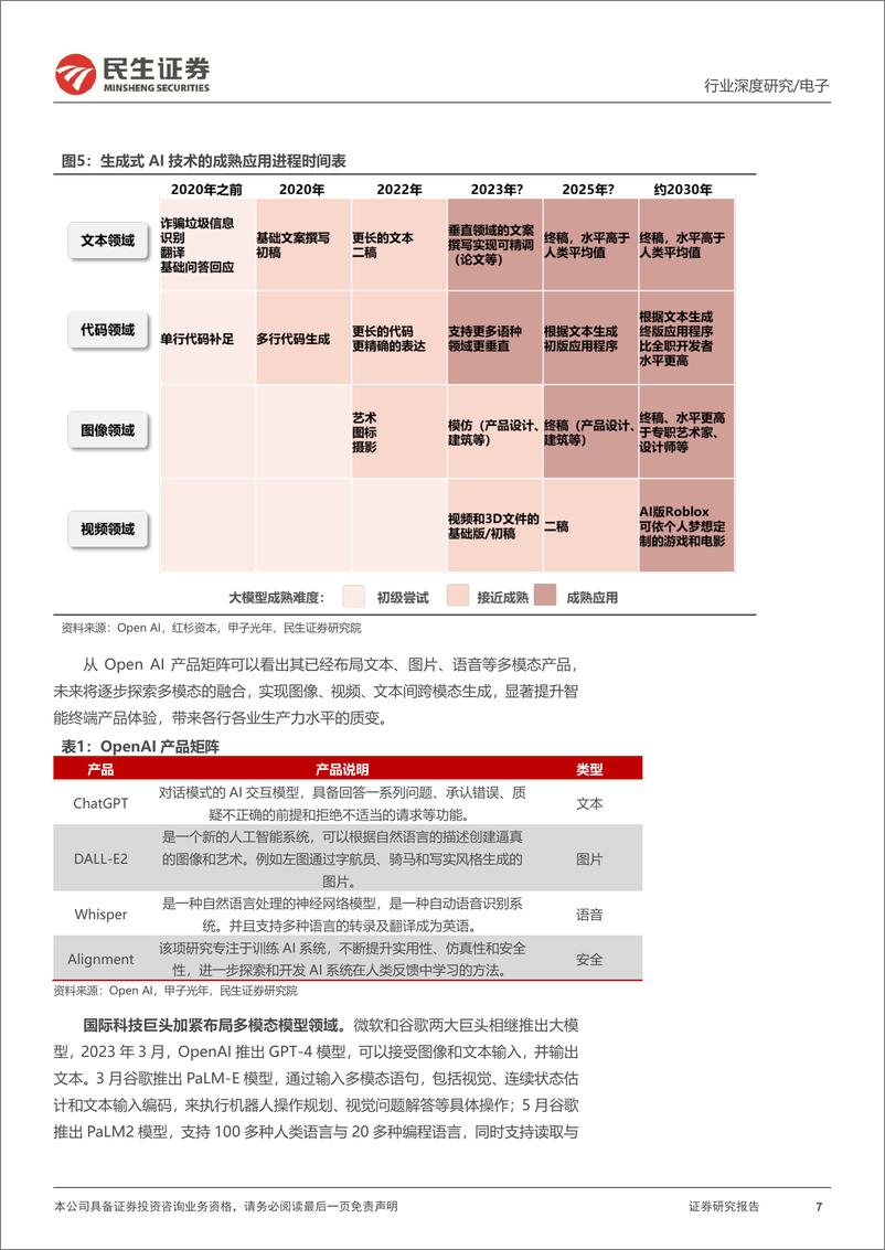 《电子行业深度报告：边缘域AI的“寒武大爆发”-20230807-民生证券-97页》 - 第8页预览图