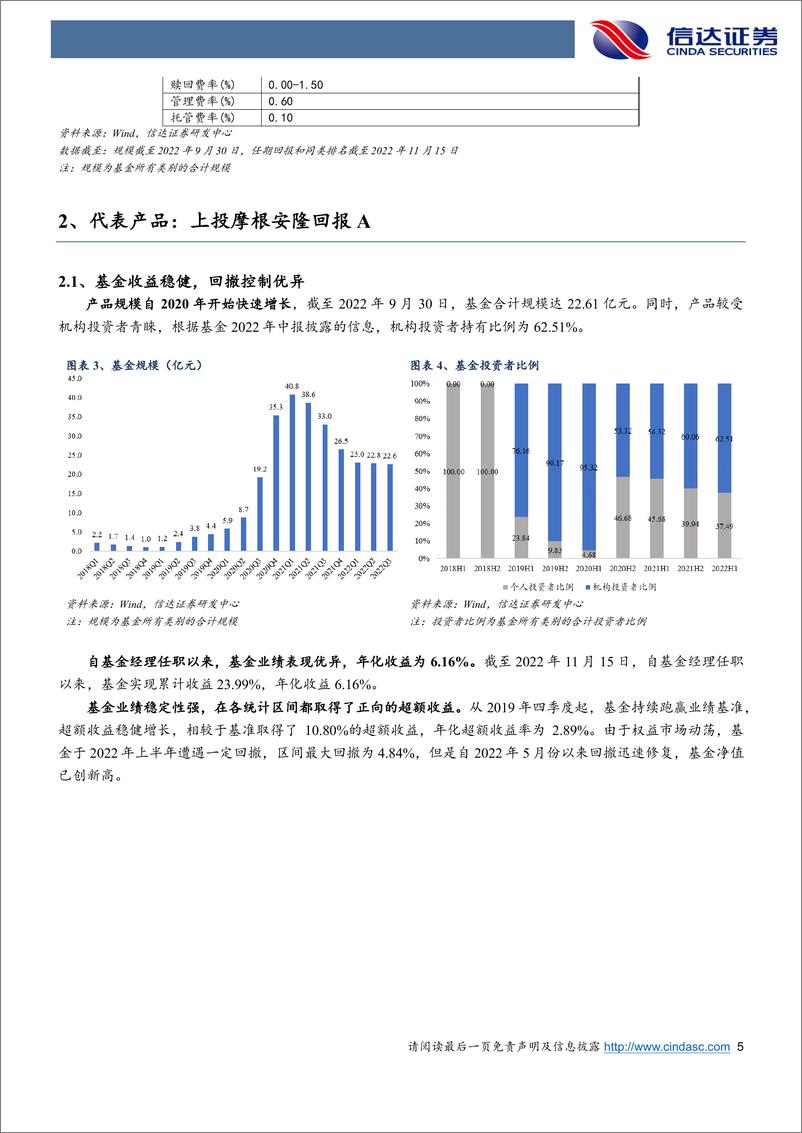 《金工专题报告：上投摩根陈圆明，以多资产多策略为纲的绝对收益追求者-20221201-信达证券-21页》 - 第6页预览图