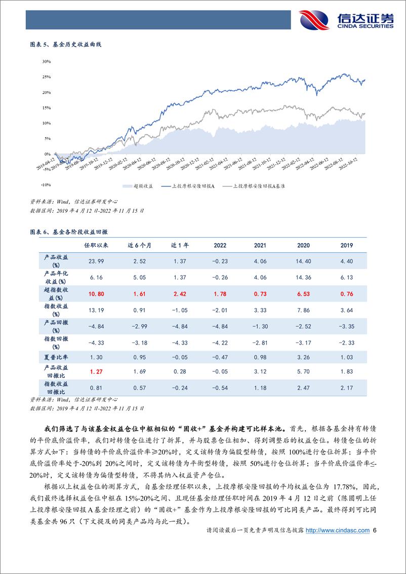 《金工专题报告：上投摩根陈圆明，以多资产多策略为纲的绝对收益追求者-20221201-信达证券-21页》 - 第7页预览图