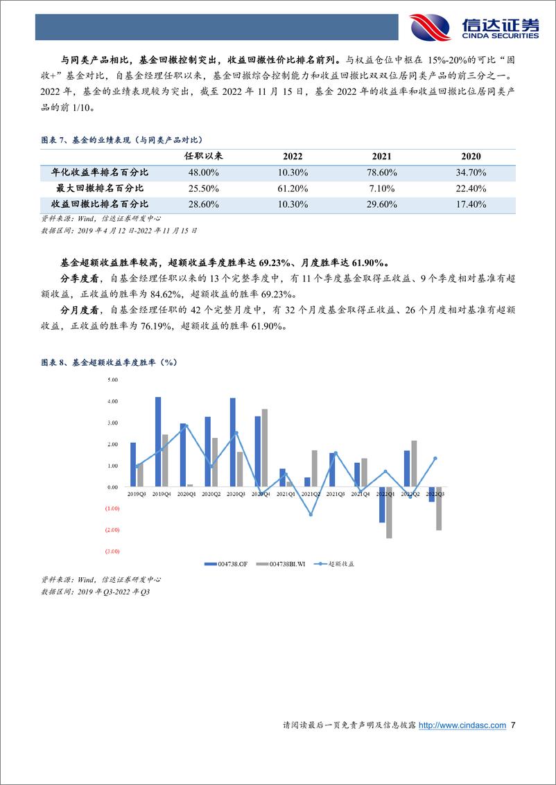 《金工专题报告：上投摩根陈圆明，以多资产多策略为纲的绝对收益追求者-20221201-信达证券-21页》 - 第8页预览图