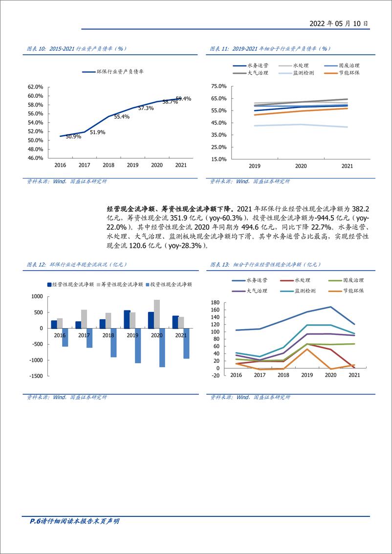 《环保行业2021年报及2022Q1总结：子板块分化加剧，运营资产望重估-20220510-国盛证券-20页》 - 第7页预览图