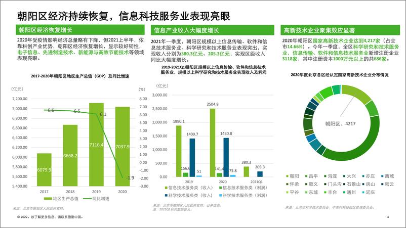 《2021“朝阳高科技高成长20强”及“朝阳明日之星”报告-43页》 - 第5页预览图