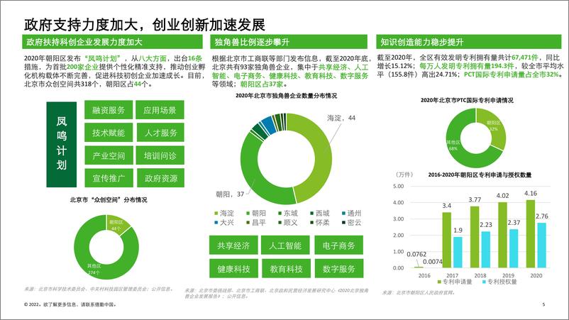 《2021“朝阳高科技高成长20强”及“朝阳明日之星”报告-43页》 - 第6页预览图