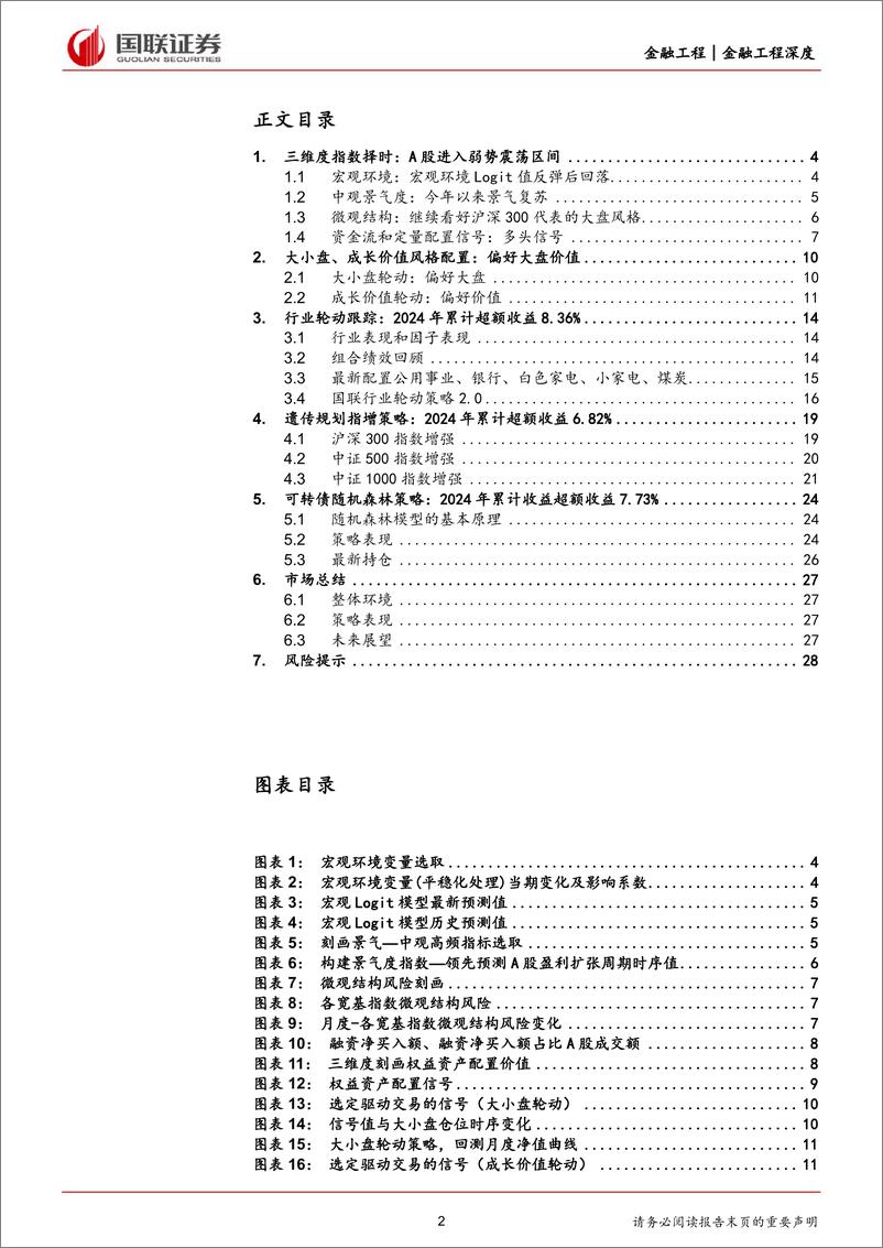 《金融工程2024年度中期投资策略：配置微观因子策略正当时-240620-国联证券-29页》 - 第2页预览图