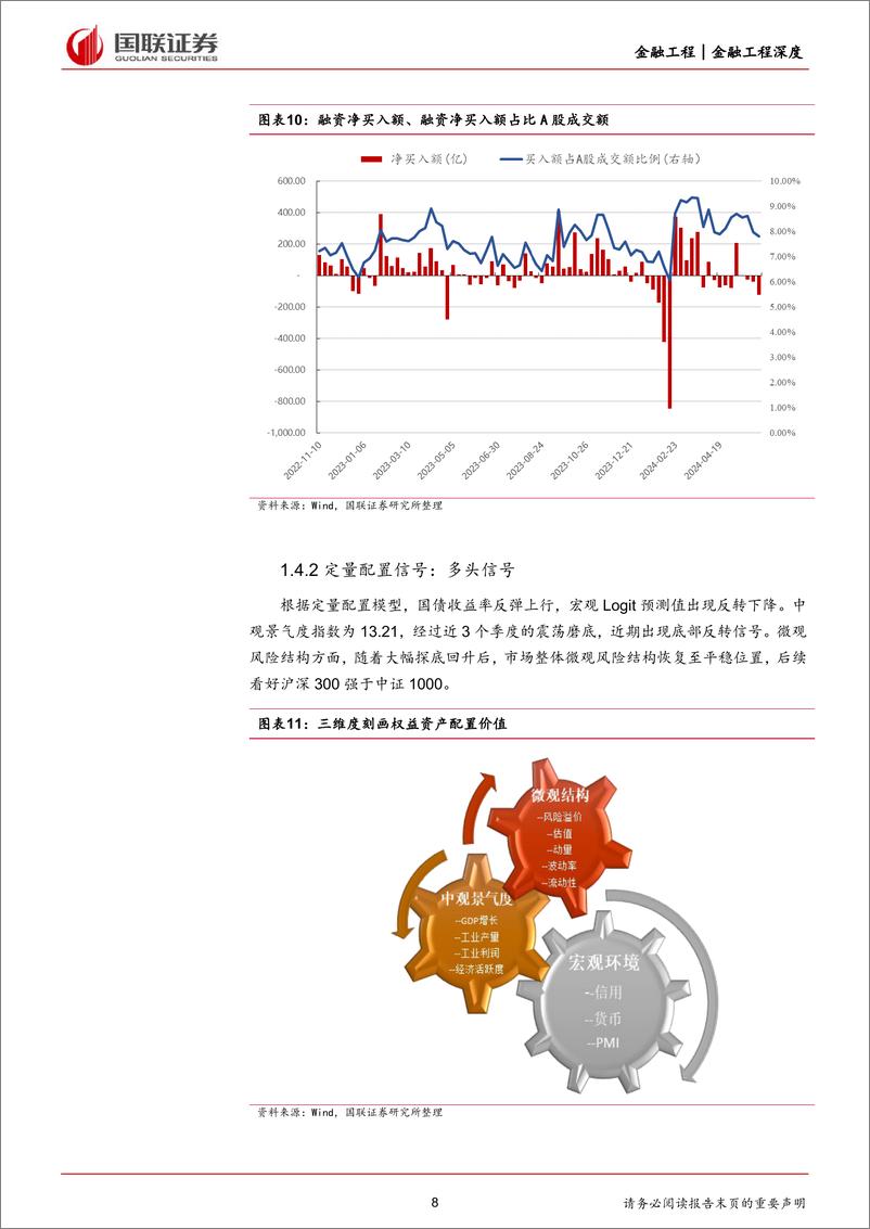 《金融工程2024年度中期投资策略：配置微观因子策略正当时-240620-国联证券-29页》 - 第8页预览图