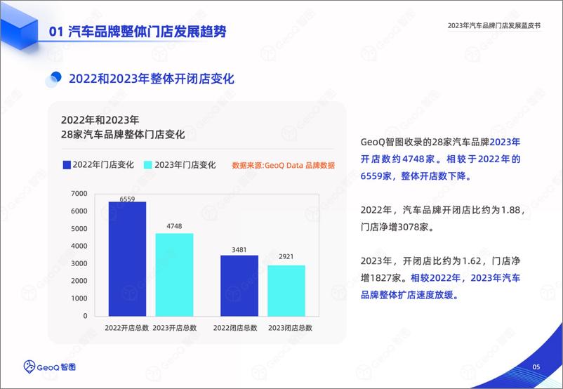 《2023年汽车品牌门店发展蓝皮书》 - 第5页预览图