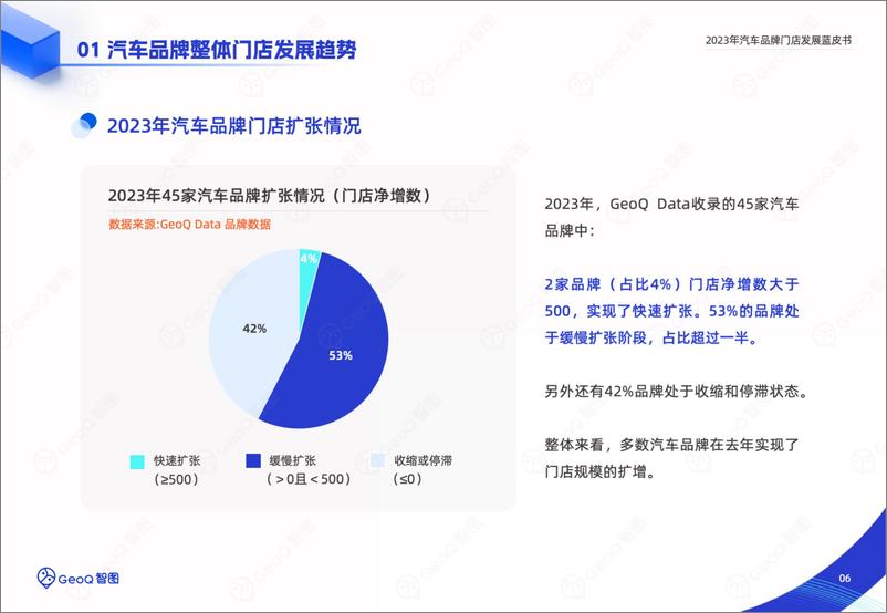 《2023年汽车品牌门店发展蓝皮书》 - 第6页预览图