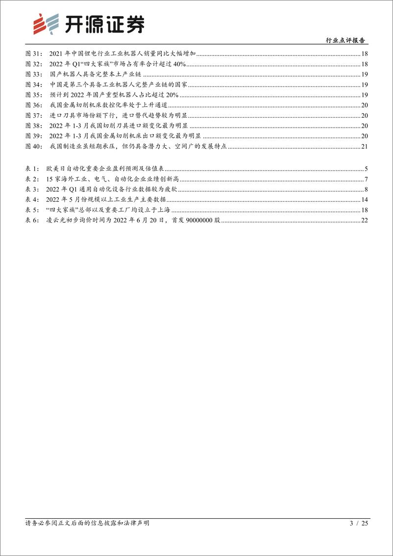 《机械设备行业点评报告：通用自动化复苏，国产替代迎来重要窗口期-20220620-开源证券-25页》 - 第4页预览图