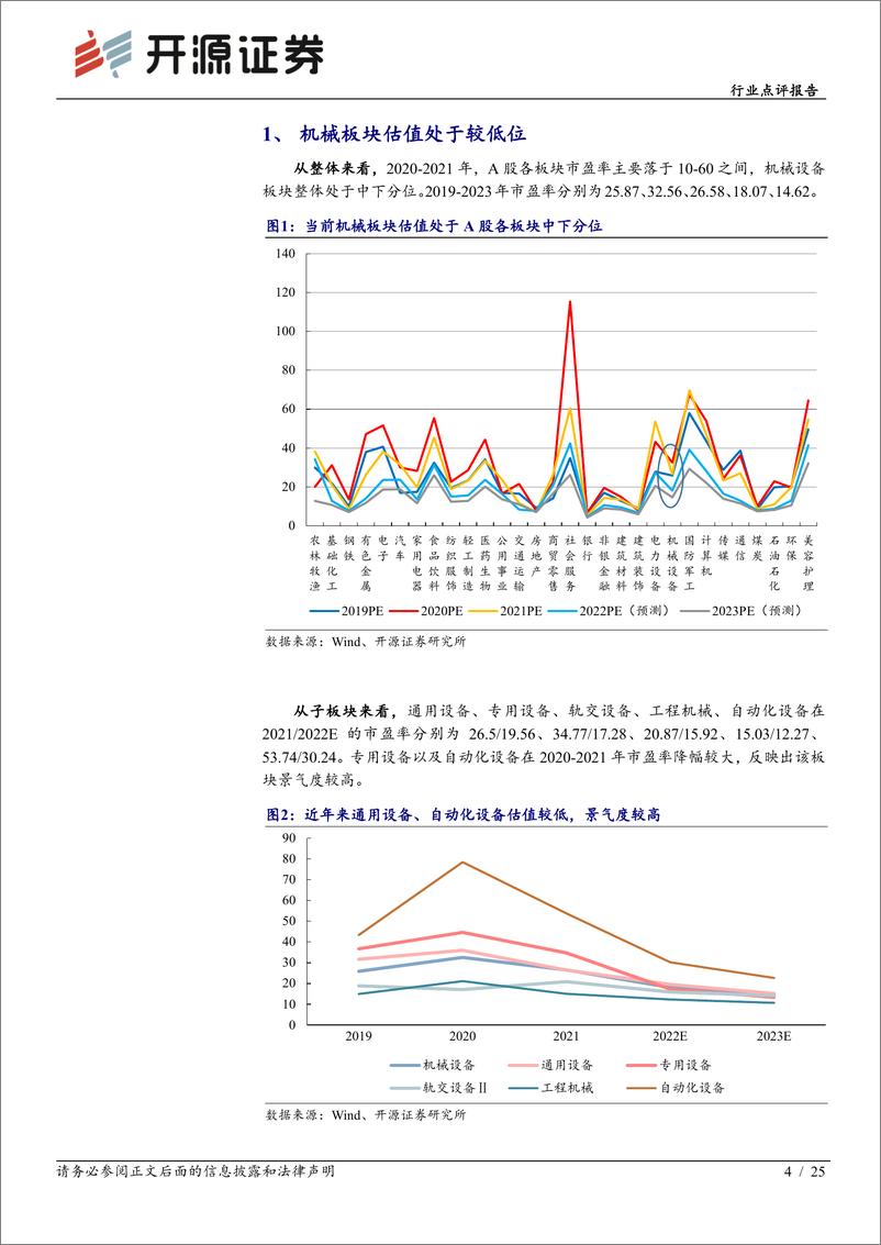 《机械设备行业点评报告：通用自动化复苏，国产替代迎来重要窗口期-20220620-开源证券-25页》 - 第5页预览图