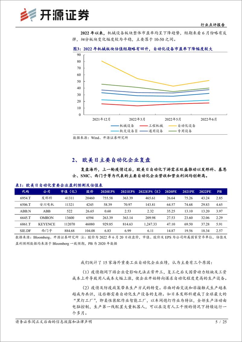 《机械设备行业点评报告：通用自动化复苏，国产替代迎来重要窗口期-20220620-开源证券-25页》 - 第6页预览图