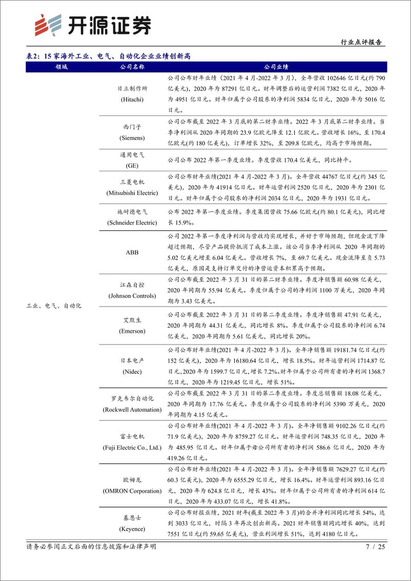 《机械设备行业点评报告：通用自动化复苏，国产替代迎来重要窗口期-20220620-开源证券-25页》 - 第8页预览图