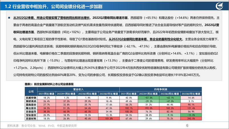 《航空新材料行业2022年中报总结：虽遇挑战，无惧前行-20220908-中航证券-46页》 - 第7页预览图