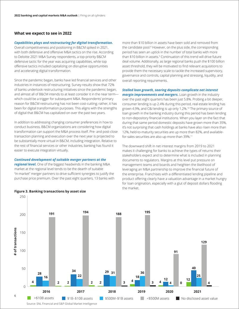 《德勤：2022年银行和资本市场并购展望-24页》 - 第7页预览图