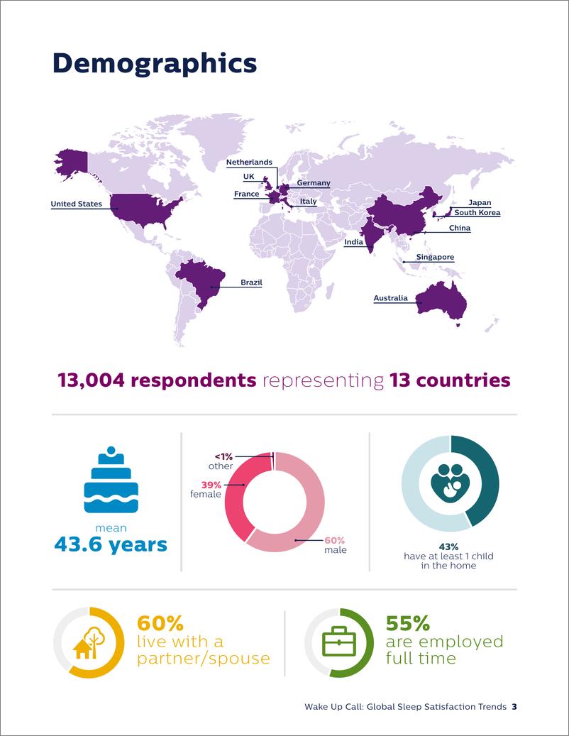 《全球睡眠满意度趋势-global sleep satisfaction trends》 - 第3页预览图